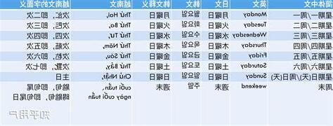 金木水火土 日本 星期